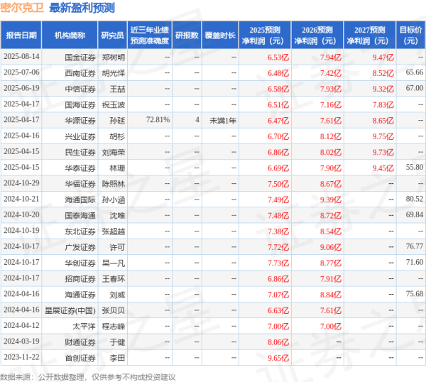 线下股票配资 民生证券：给予密尔克卫买入评级