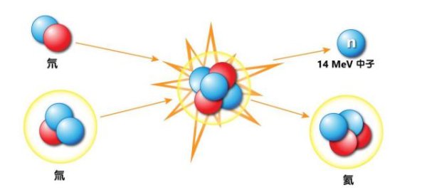 配资炒股开户平台 全球最大“人造太阳”，最后关键一步只能靠中国？
