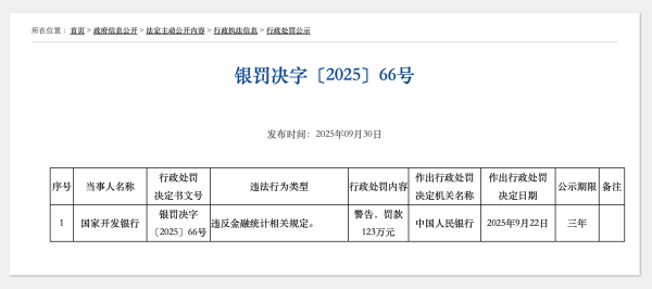 配资炒股开户平台 违反金融统计相关规定，国家开发银行被央行罚款123万元
