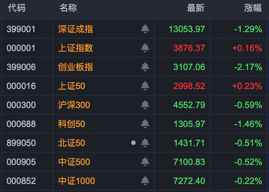 手机股票配资app 临近尾盘20%涨停！这个板块，突然活跃！